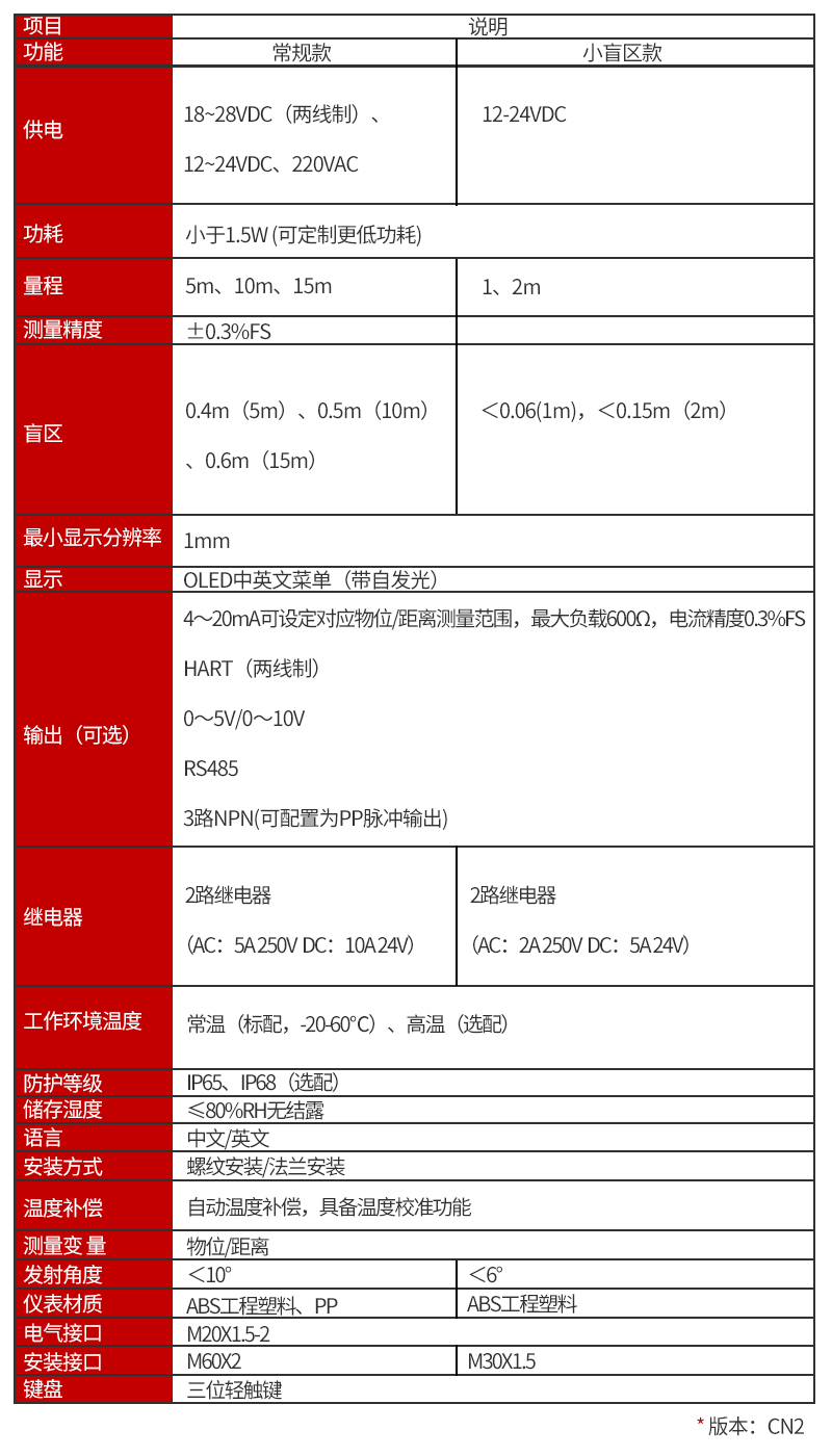 超声波液位计产品参数