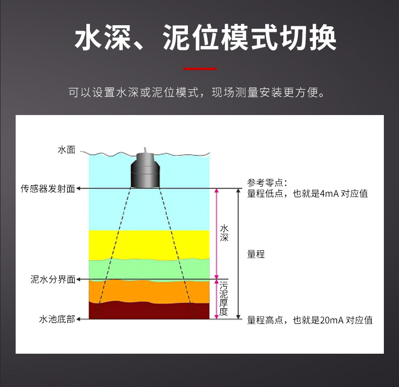 超声波液位计水深，泥位测量随意切换