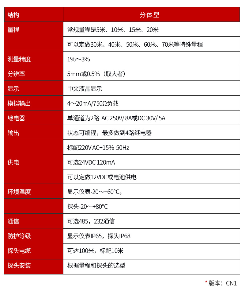 超声波泥位计参数