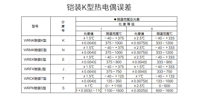 铠装K型热电偶误差