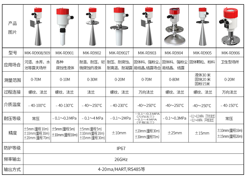 雷达液位计型号