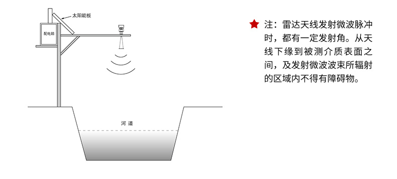 雷达天线发射脉冲