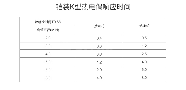 铠装K型热电偶响应时间