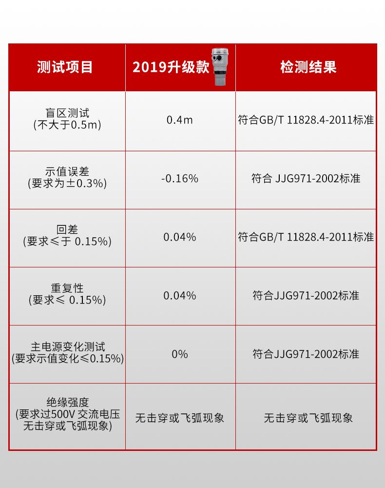 超声波液位计产品参数