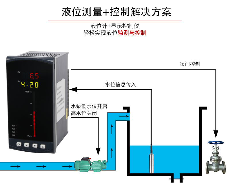 投入式液位计示意图