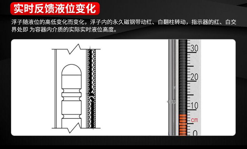 磁翻板液位计实时反馈液位变化