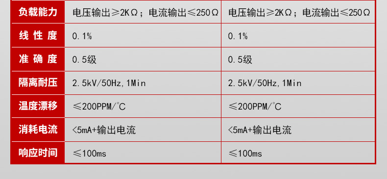 直流电压变送器产品参数