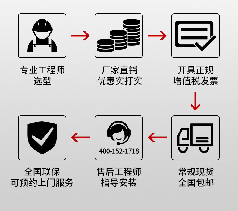 直流电压传感器厂家指导