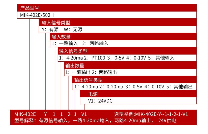 信号隔离器产品选型