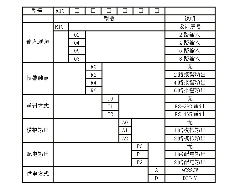 数码管有纸记录仪产品型号