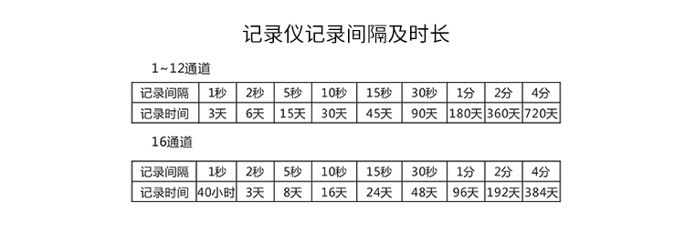 R4000D蓝屏液位记录仪记录时间