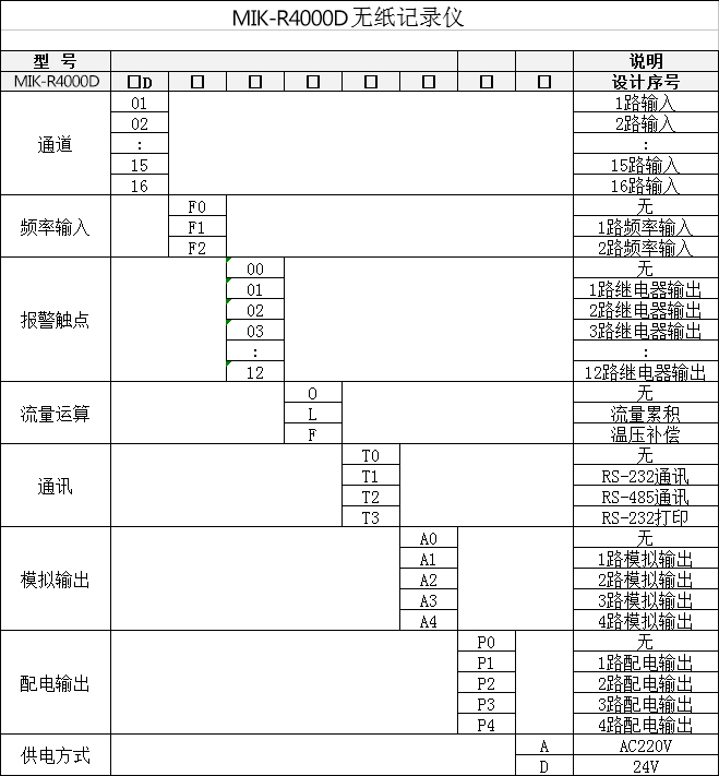 R4000D蓝屏液位记录仪