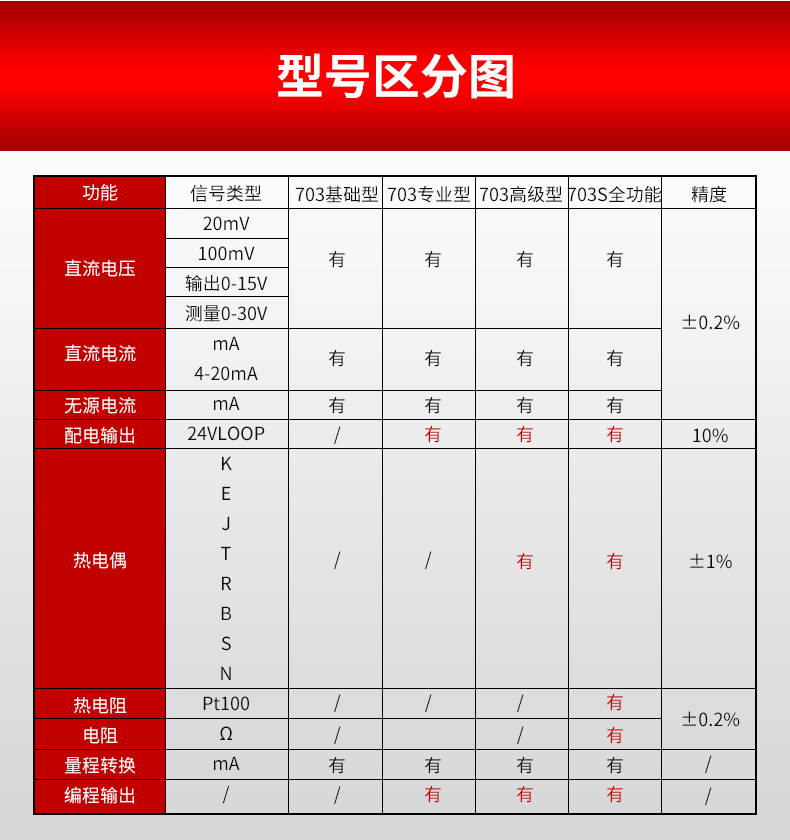 信号发生器产品型号区分