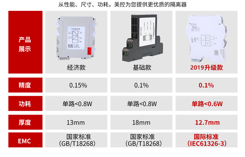 信号隔离器型号