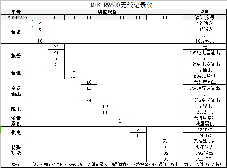 R9600无纸记录仪产品选型