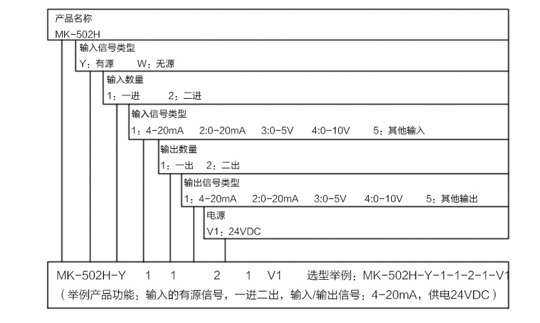 信号隔离器产品选型