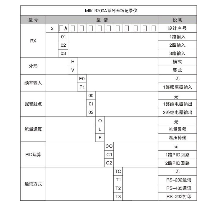 R200A记录仪信号