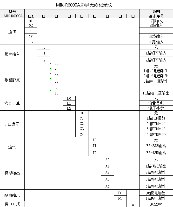 无纸记录仪选型