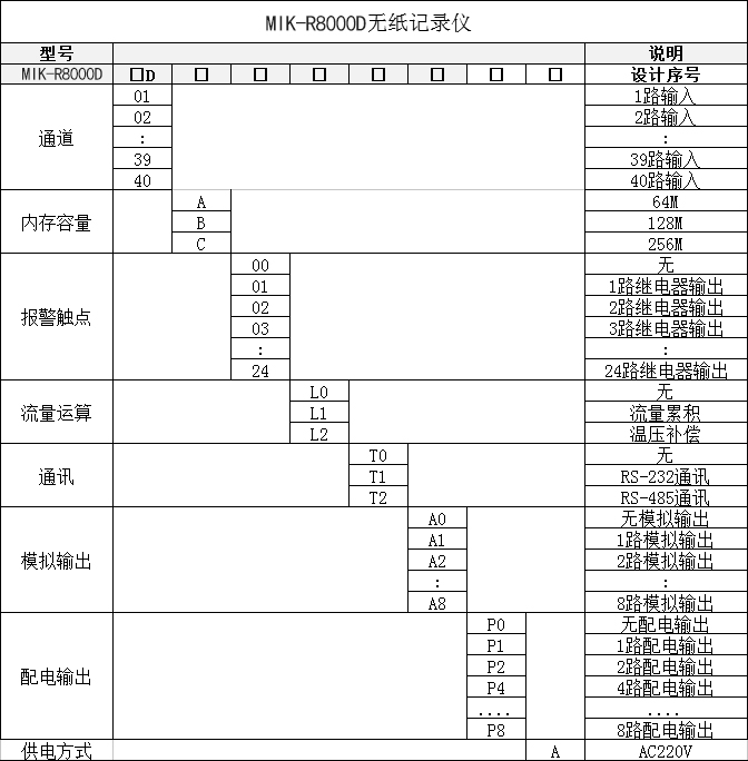 无纸温度记录仪产品型号