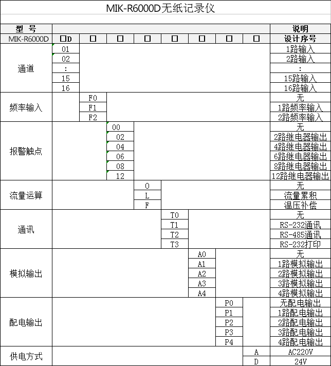 R6000D液位无纸记录仪型号