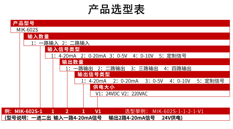 美控信号隔离器选型