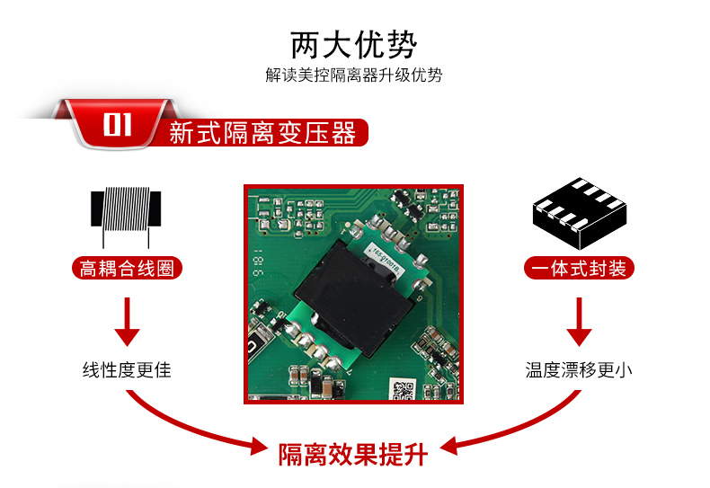 美控信号隔离器两大优势