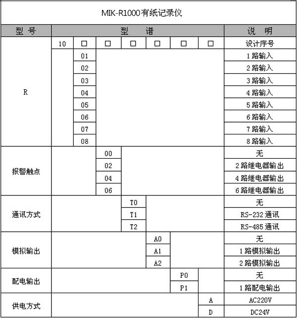 R1000有纸电流电压电量记录仪选型