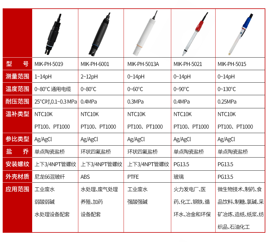 在线ph计型号