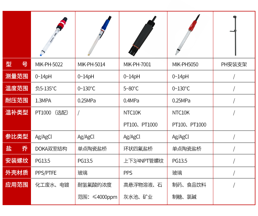 工业在线pH计型号