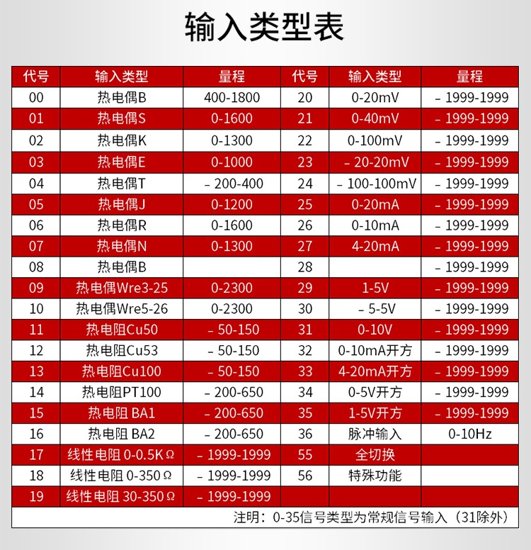 显示控制仪输入类型表