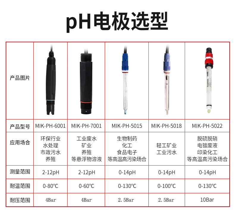 酸碱ph电极选型