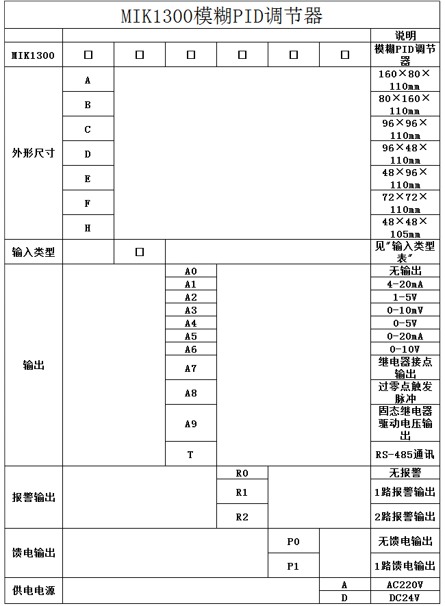 PID控制器选型