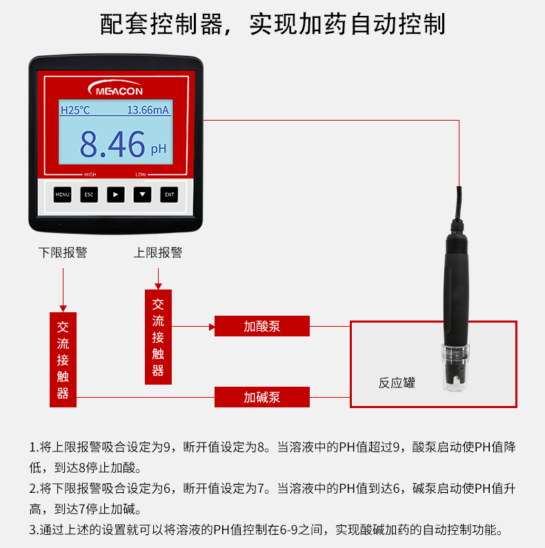 在线工业电极配套产品