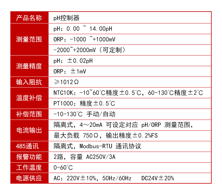 酸碱度检测仪参数