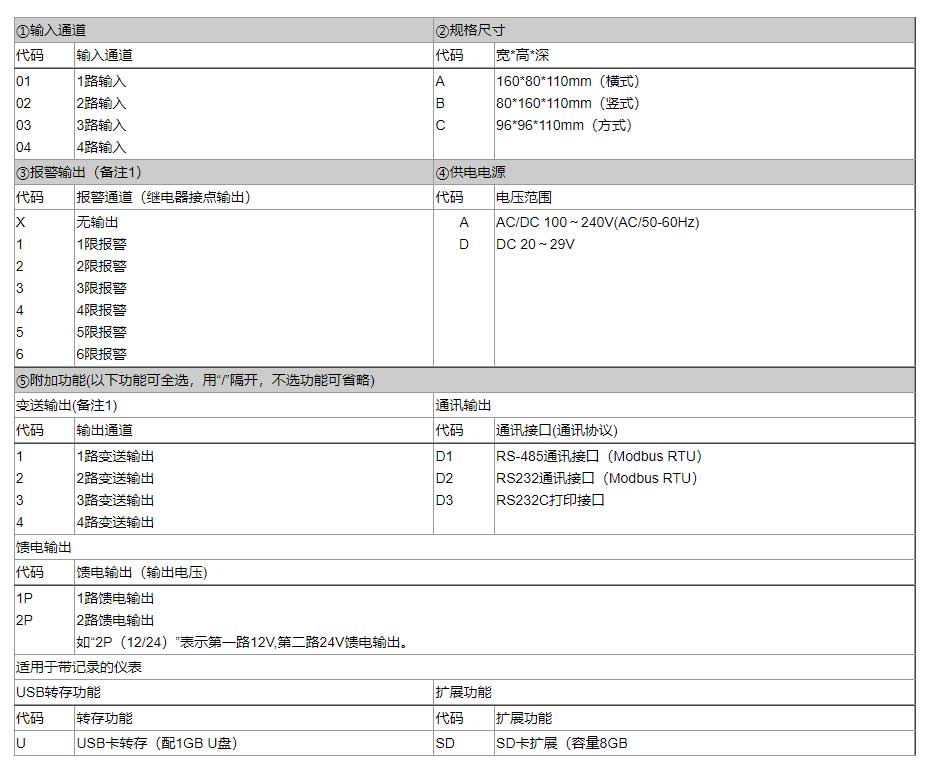 巡检仪选型