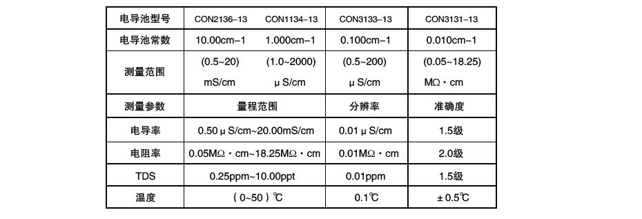 在线电导率仪介电常数