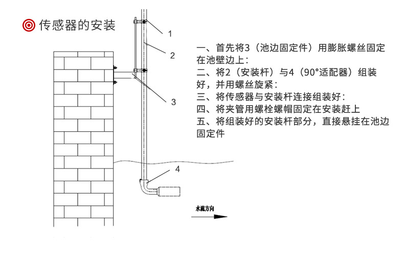 在线浊度仪传安装方式