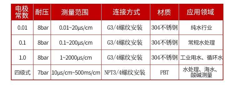 在线电导率仪电极常数范围