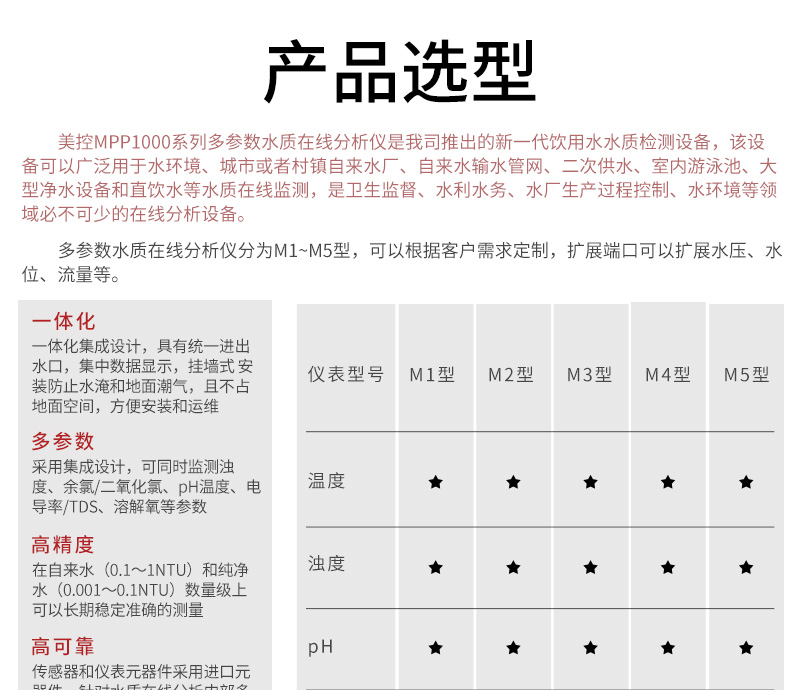 MPP1000水质分析仪产品参数