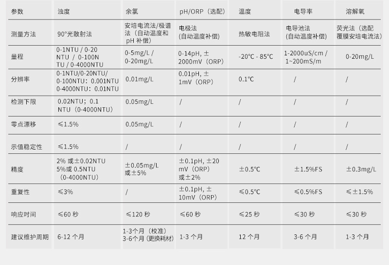 MPP1000水质分析仪参数