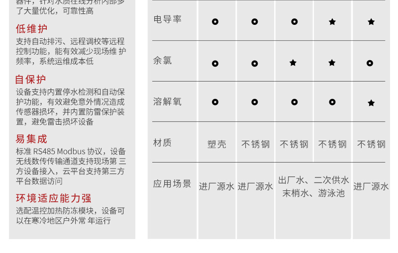 MPP1000水质分析仪参数