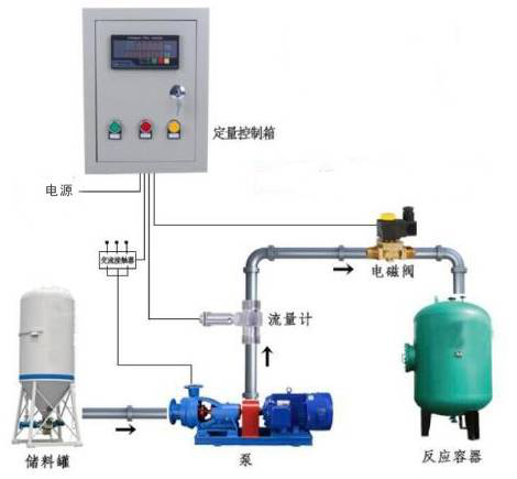  为什么你买的涡轮流量计不显示？教您四招轻松应对！